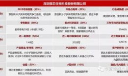 爆料药企的视频素材,视频素材揭示制药行业真实面貌